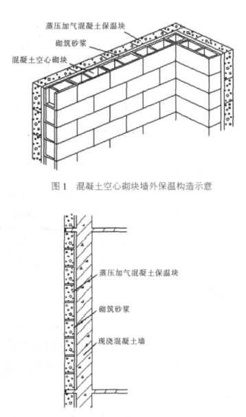 信宜蒸压加气混凝土砌块复合保温外墙性能与构造